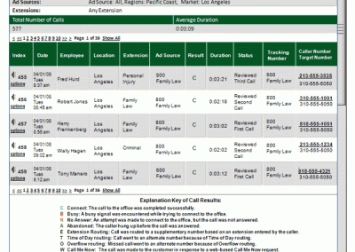 Call Details