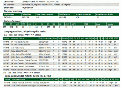 Number and Feature Summary