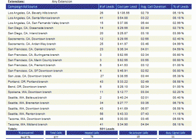 Traffic Snapshot